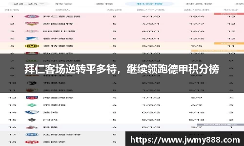 拜仁客场逆转平多特，继续领跑德甲积分榜
