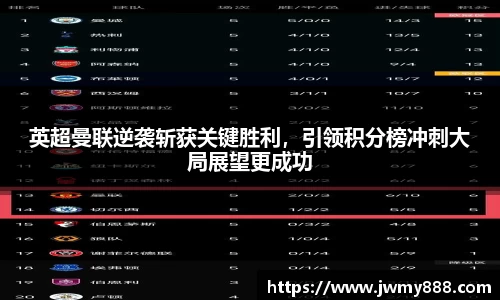 英超曼联逆袭斩获关键胜利，引领积分榜冲刺大局展望更成功